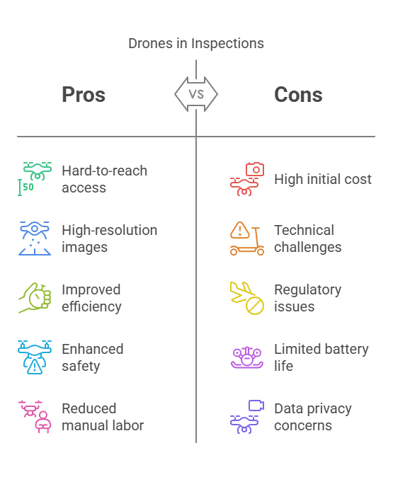 Drones and Drone Technology: Revolutionizing Inspection Processes